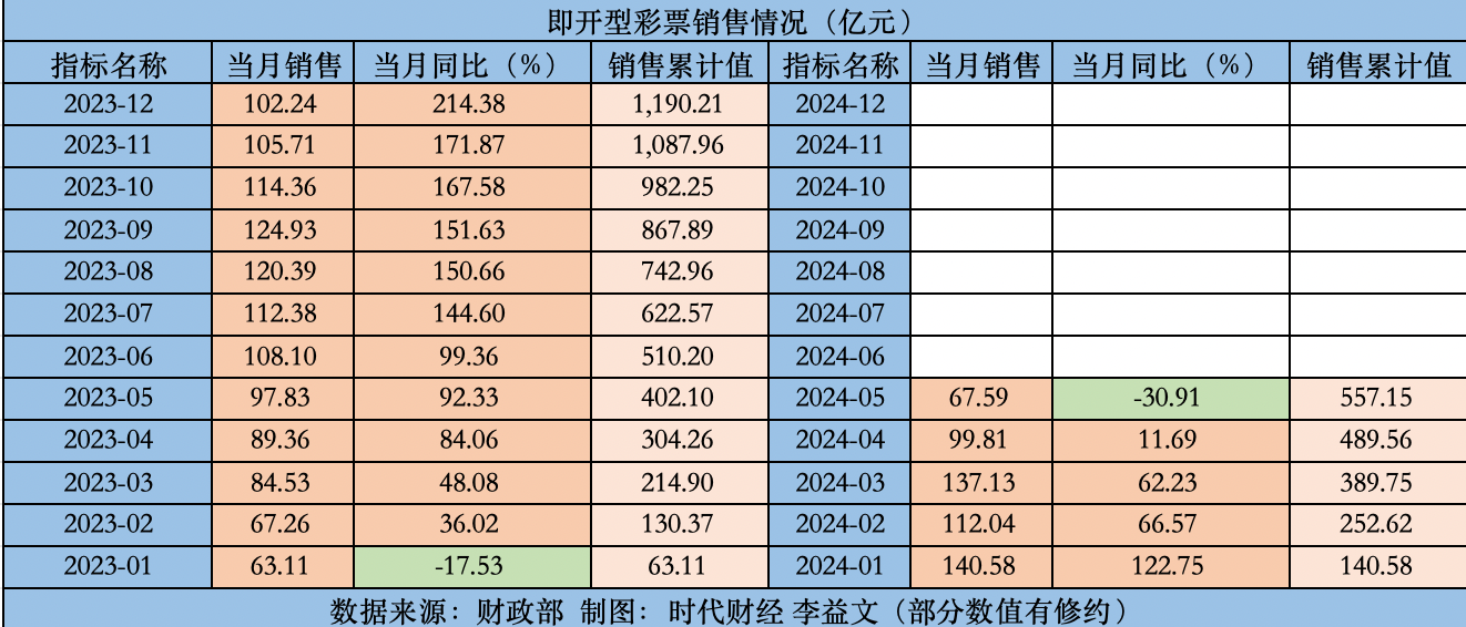 新澳门天天彩2024年全年资料,实地调研解释定义_D版65.828