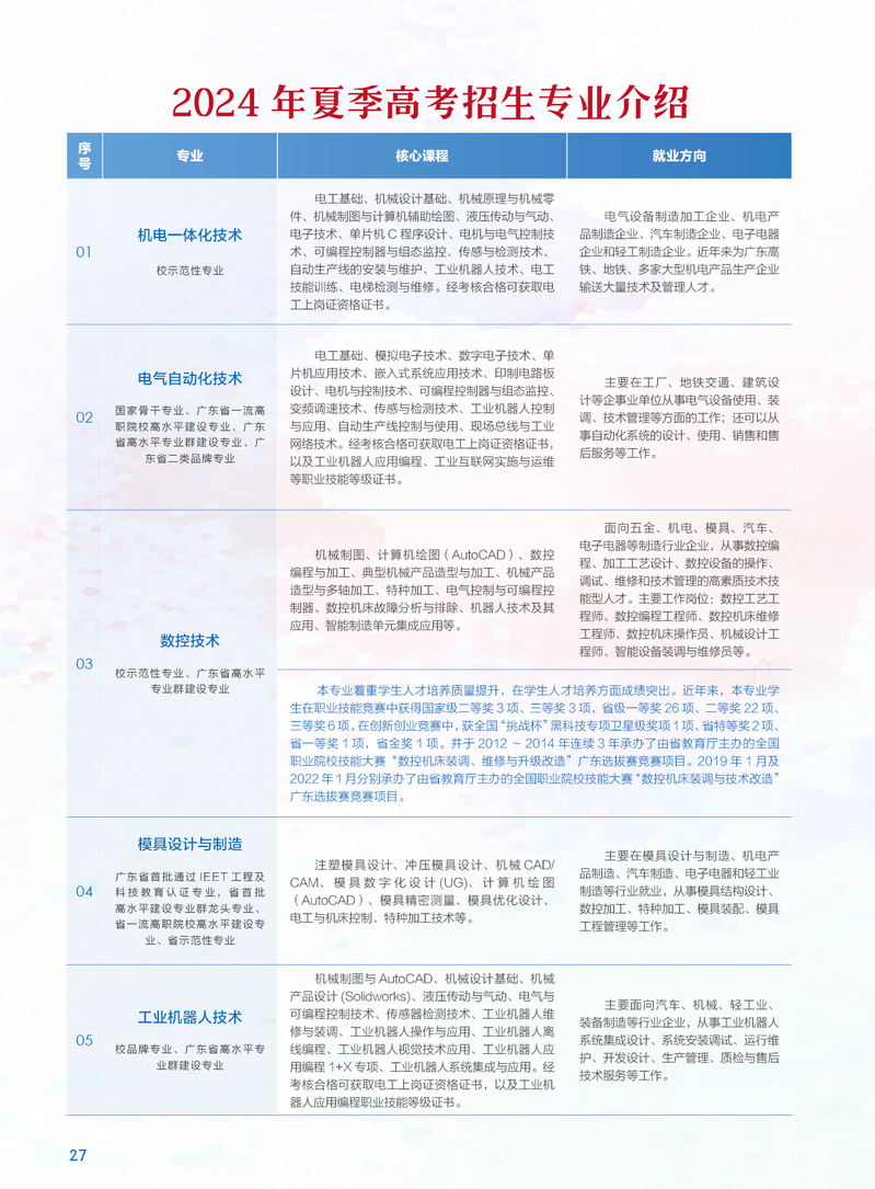 新奥好彩免费资料查询,专业调查解析说明_标准版63.896