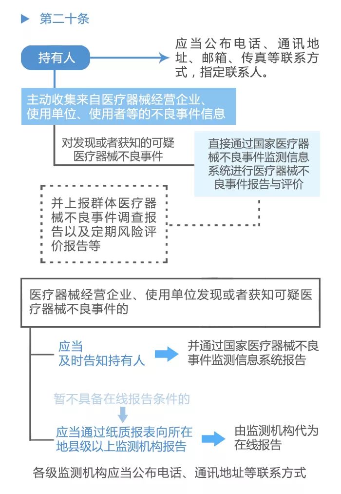 一码一肖100%精准的评论,实用性执行策略讲解_L版79.559