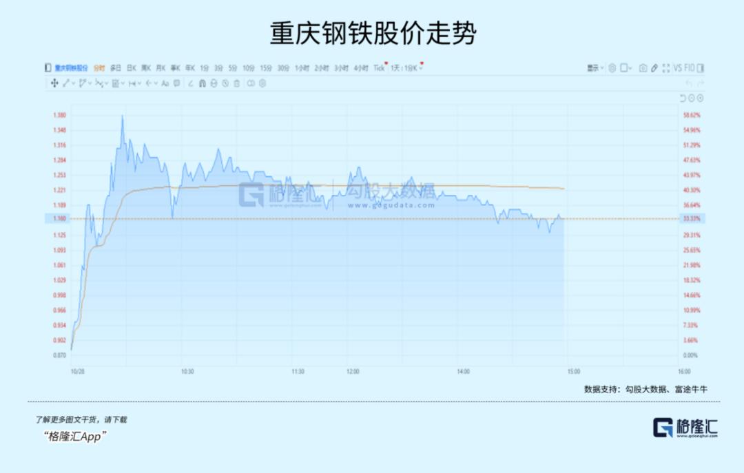 重庆钢铁重组最新消息,实效性策略解读_VR84.540