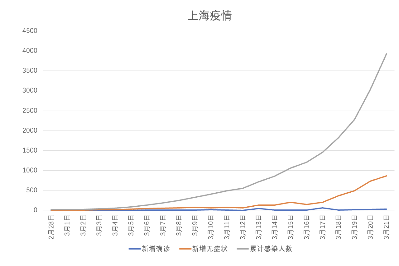 上海疫情最新动态，城市坚韧应对挑战，共筑健康防线