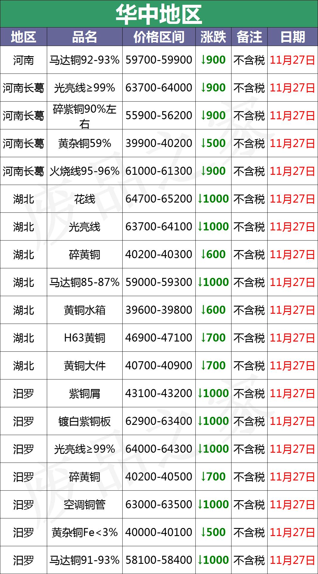 最新铜价格动态及其对全球经济影响分析