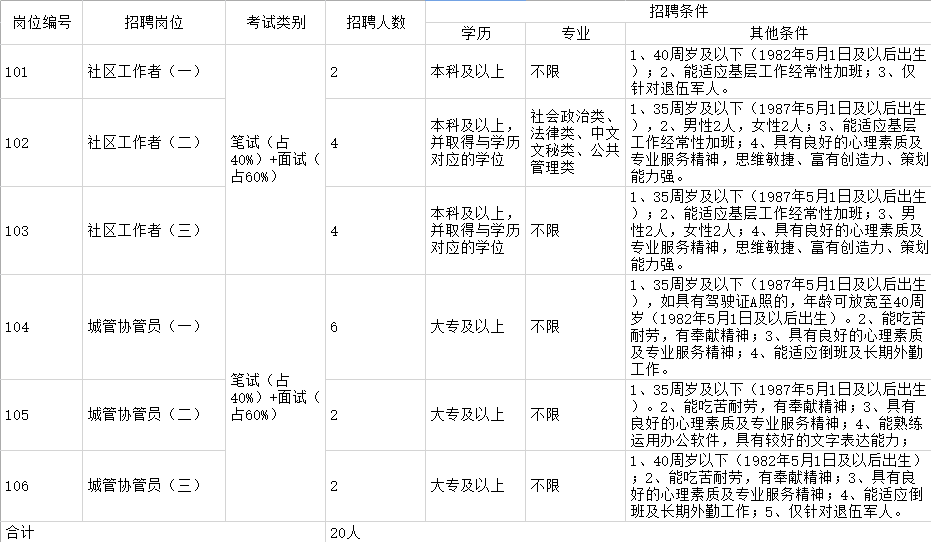 南京人才市场的繁荣与最新招聘动态