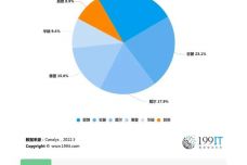 新澳今天最新免费资料,未来展望解析说明_Chromebook76.865