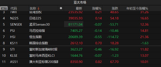 新澳内部资料精准一码波色表,可靠执行计划策略_模拟版9.242