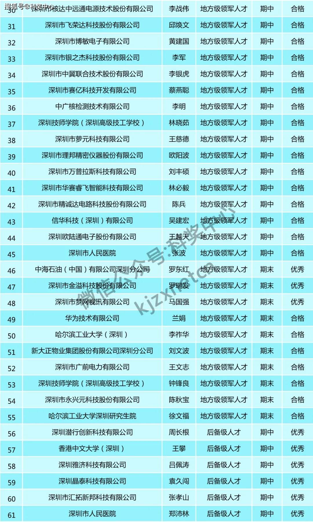 新澳门开奖结果+开奖号码,可靠性执行方案_C版32.527