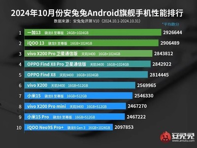 最新手机排行榜，探索当下最热门移动设备