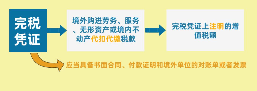 增值税最新动态及其对企业与经济发展的深远影响