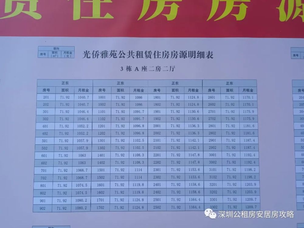 公租房最新动态，政策、进展与未来展望