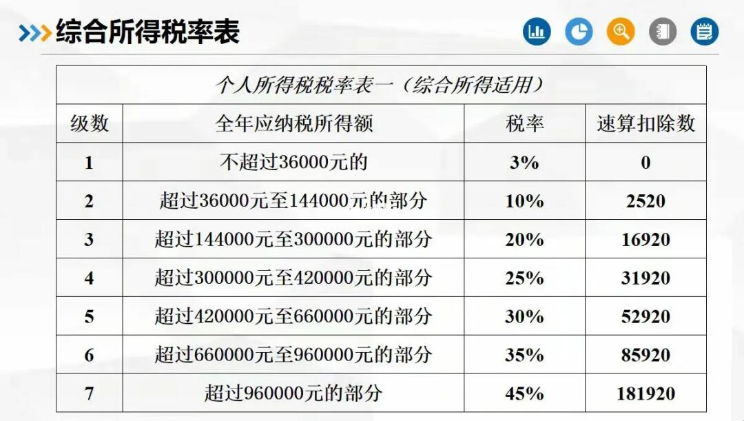 最新个税改革，影响、挑战与未来展望