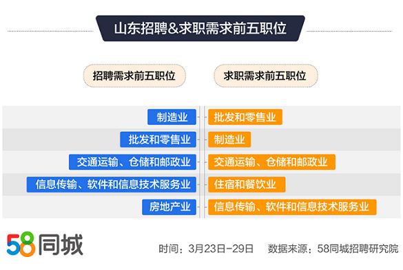 探索最新招聘趋势，58招聘引领人才招聘新时代先锋