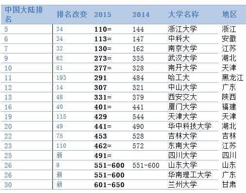 最新大学排行榜揭示高等教育发展风向标