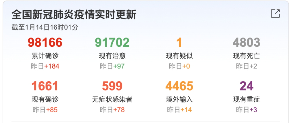 全国疫情最新数据及其深度影响分析