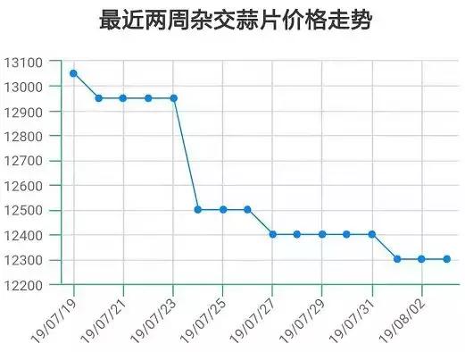 大蒜价格最新动态解析