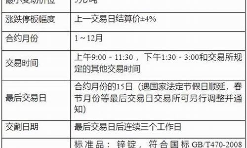 最新期货行情分析与展望报告发布