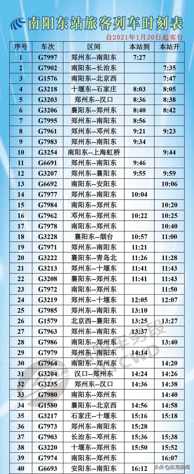 最新动车时刻表，城市间的连接纽带