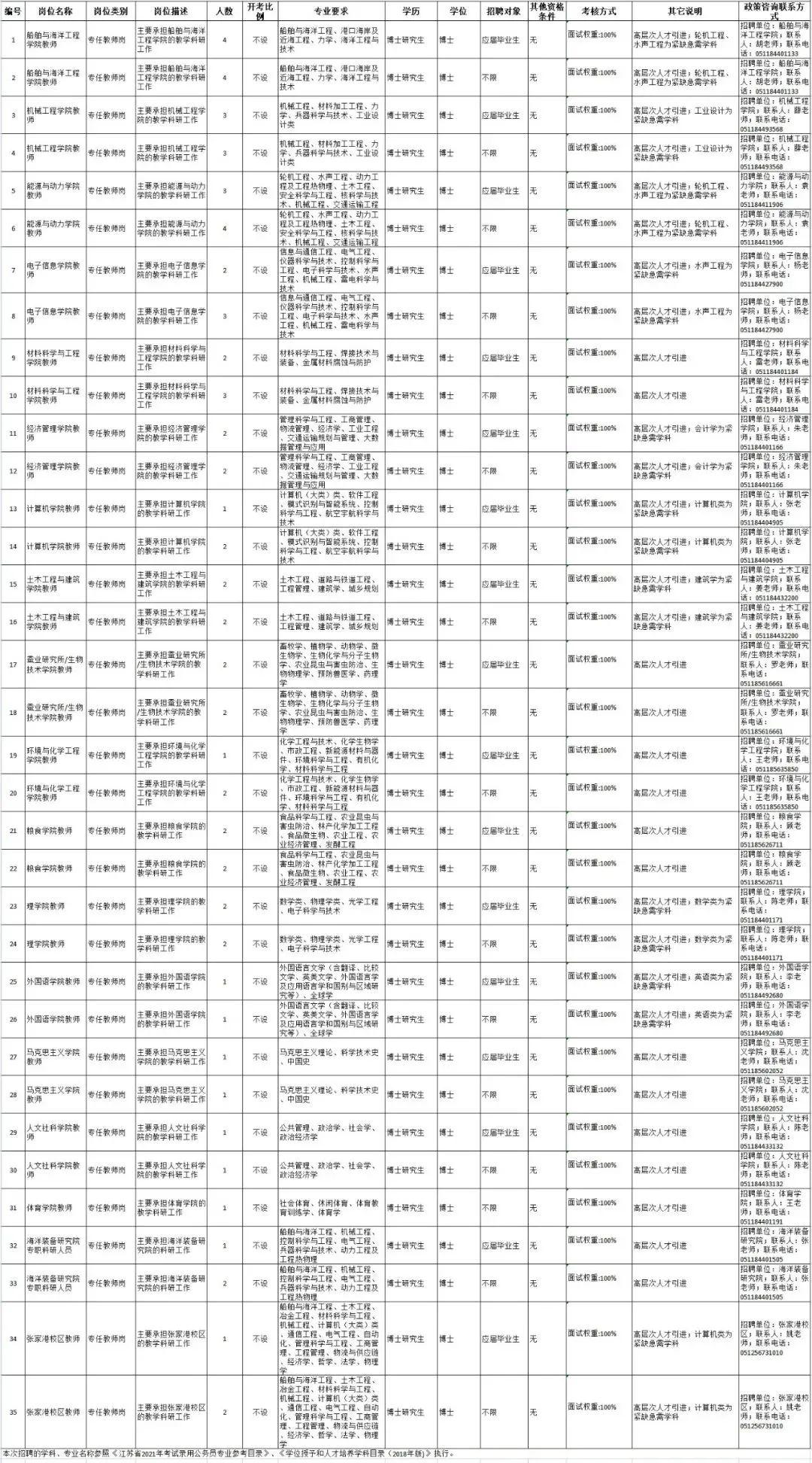 最新招聘信息总览