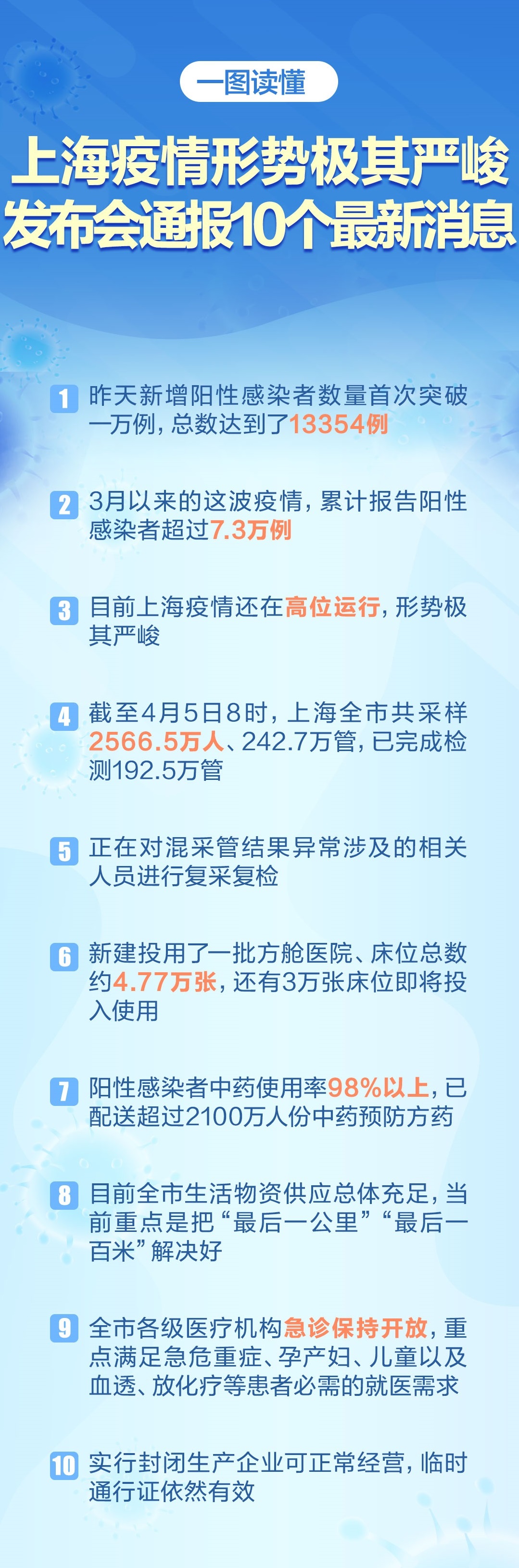 上海疫情最新动态通报及应对策略