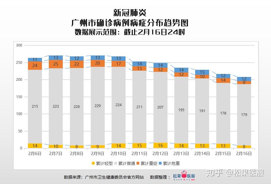 广州疫情最新动态，全面应对与积极防控措施