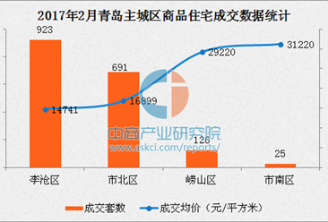 青岛房价最新动态及市场走势与影响因素深度解析