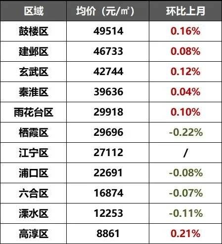 最新房价排名揭示，城市博弈与趋势分析报告