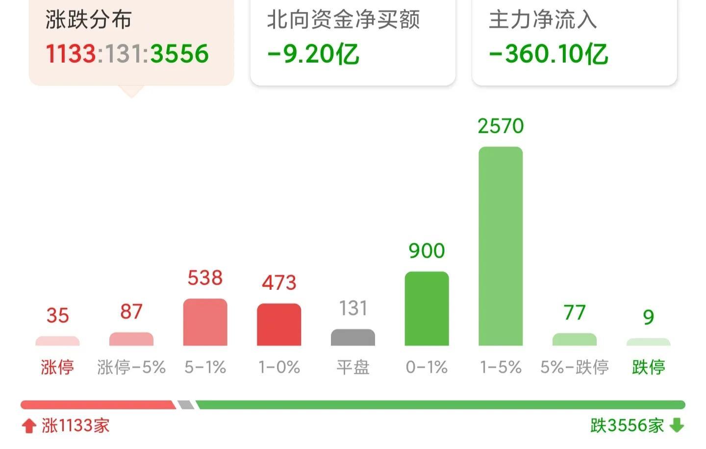 煤炭市场最新动态分析报告