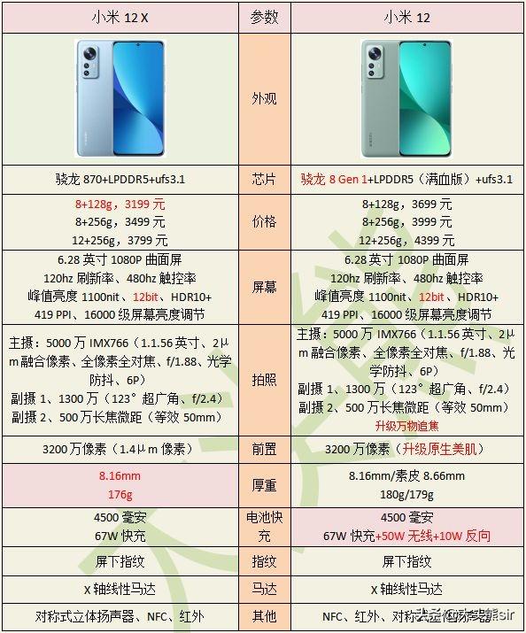 科技与时尚交汇，最新手机报价概览