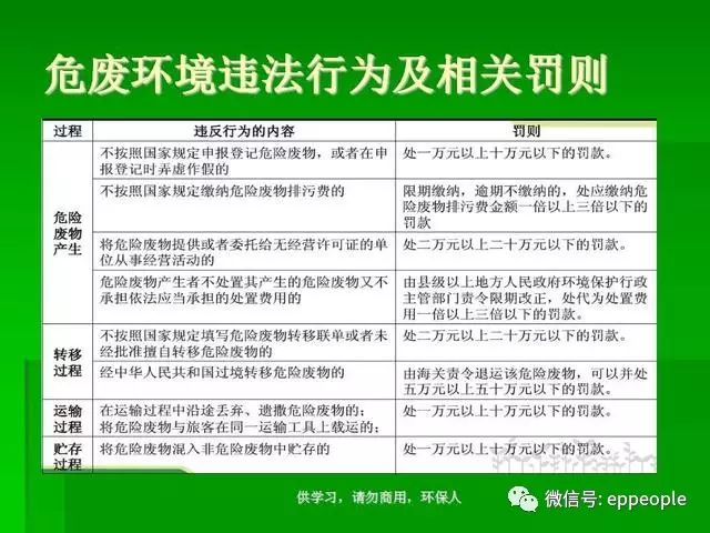 绿色环保新标准解析