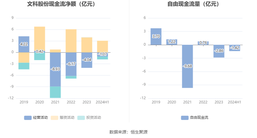 2024天天开彩资料大全免费,时代说明评估_V版42.896