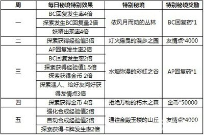 新奥天天彩免费资料最新版本更新内容,权威数据解释定义_1440p69.629