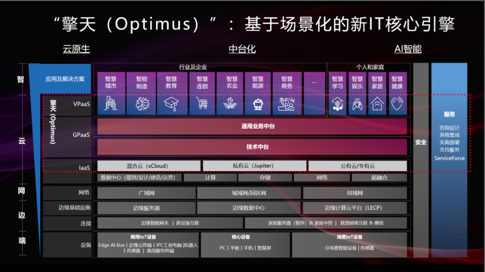 霓裳晚歌 第2页