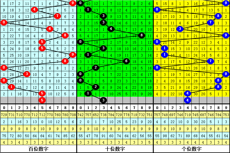 白小姐四肖四码100%准,数据驱动执行方案_XR71.820