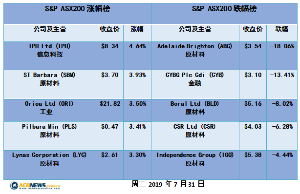 新澳历史开奖记录查询结果,实效解读性策略_精简版33.601