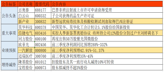 2024正版资料免费公开,重要性分析方法_V30.40