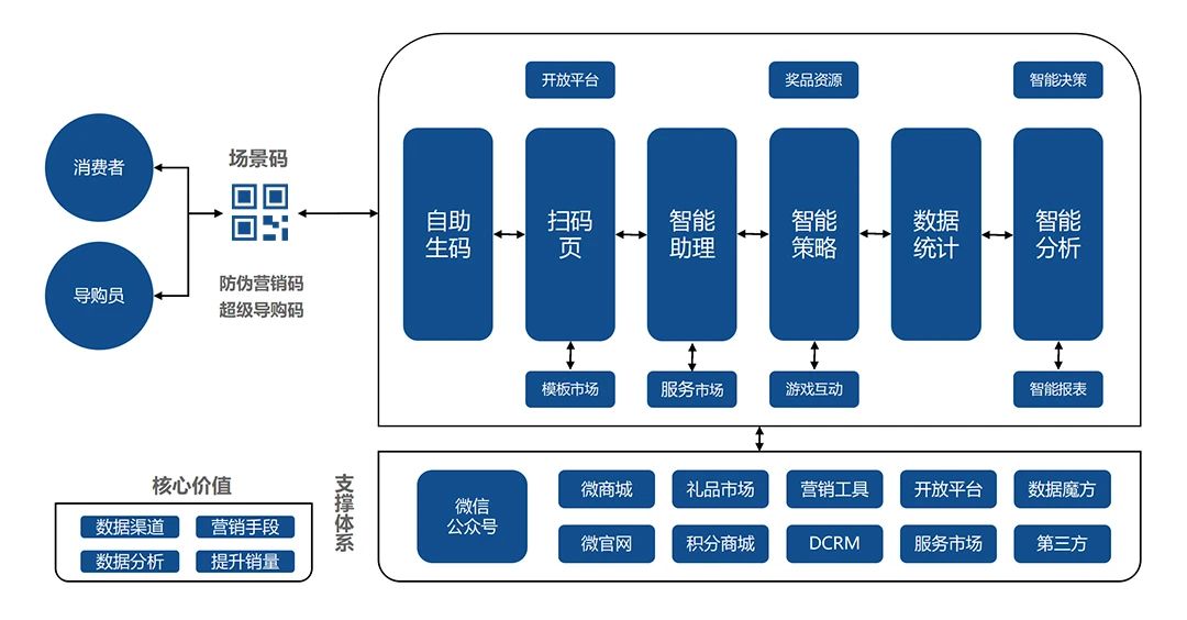 澳门一码一肖100准吗,实地验证方案策略_领航款56.512