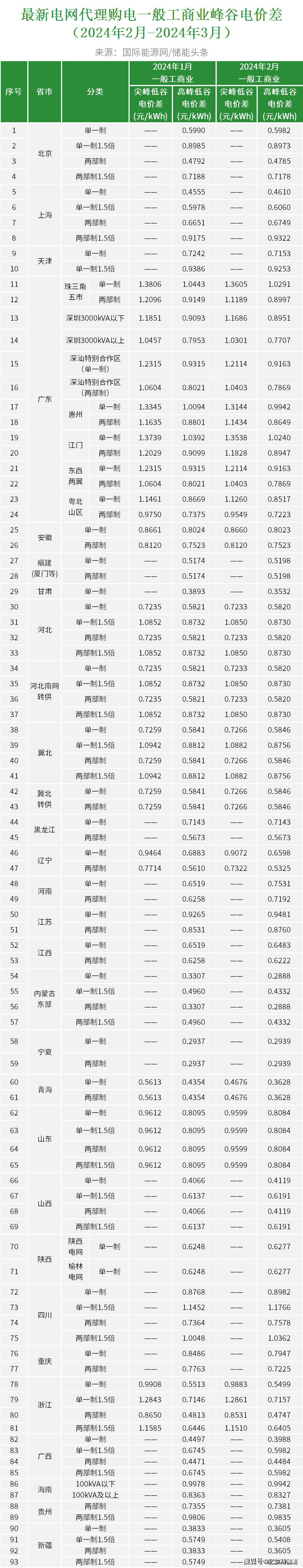 2024新澳免费资料大全penbao136,科技成语分析定义_QHD85.76