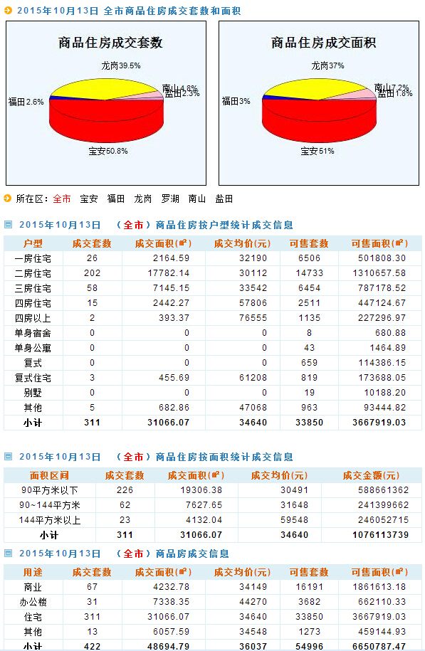 新澳天天开奖资料大全1038期,深层数据分析执行_Hybrid12.81