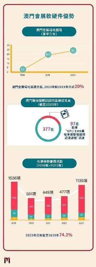 2024新澳门正版免费资本车,仿真实现方案_kit95.897