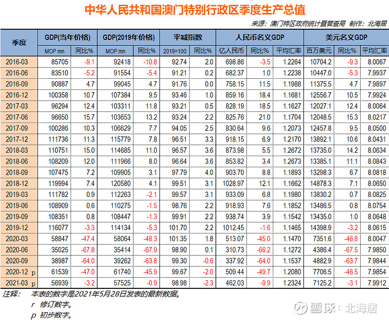 六小聊澳门正版资料,高速方案解析响应_4K36.997