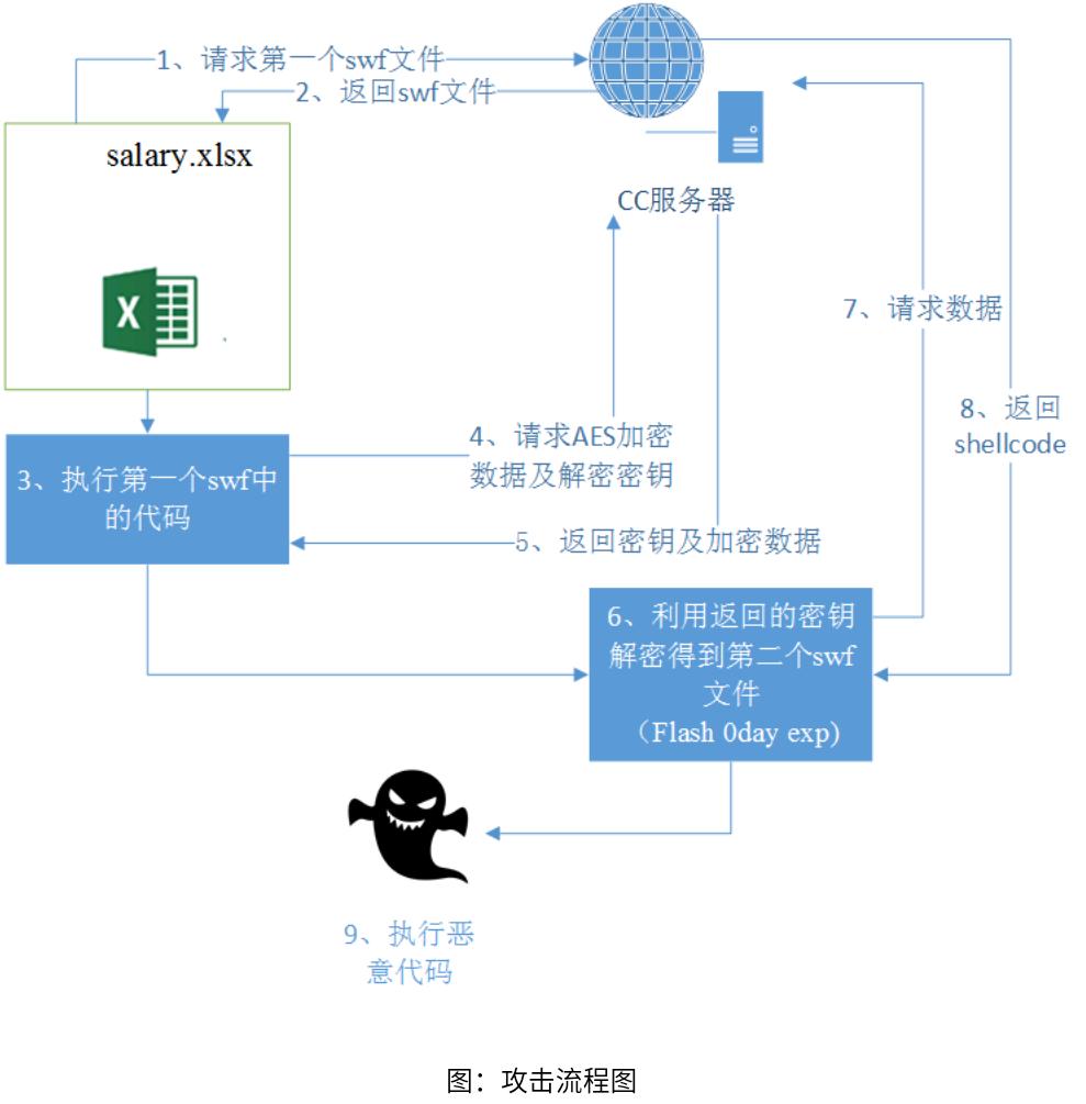 如何安装ActiveX控件下载，详细步骤及注意事项指南