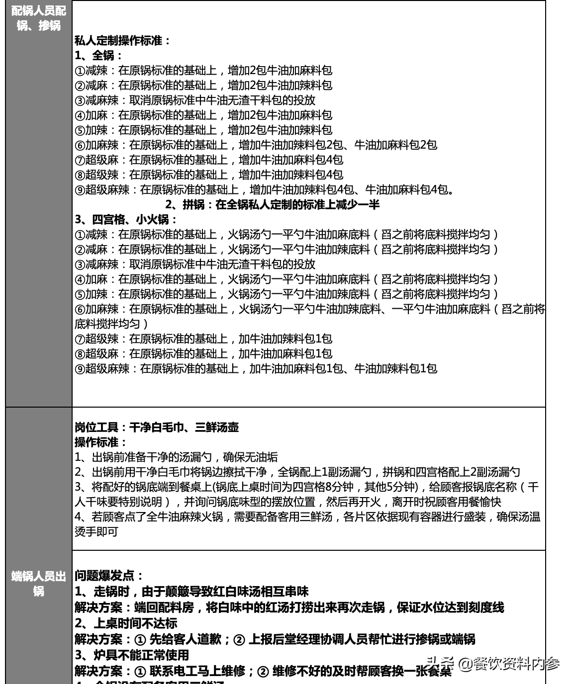 2024新澳免费资料大全penbao136,确保问题说明_HD70.196