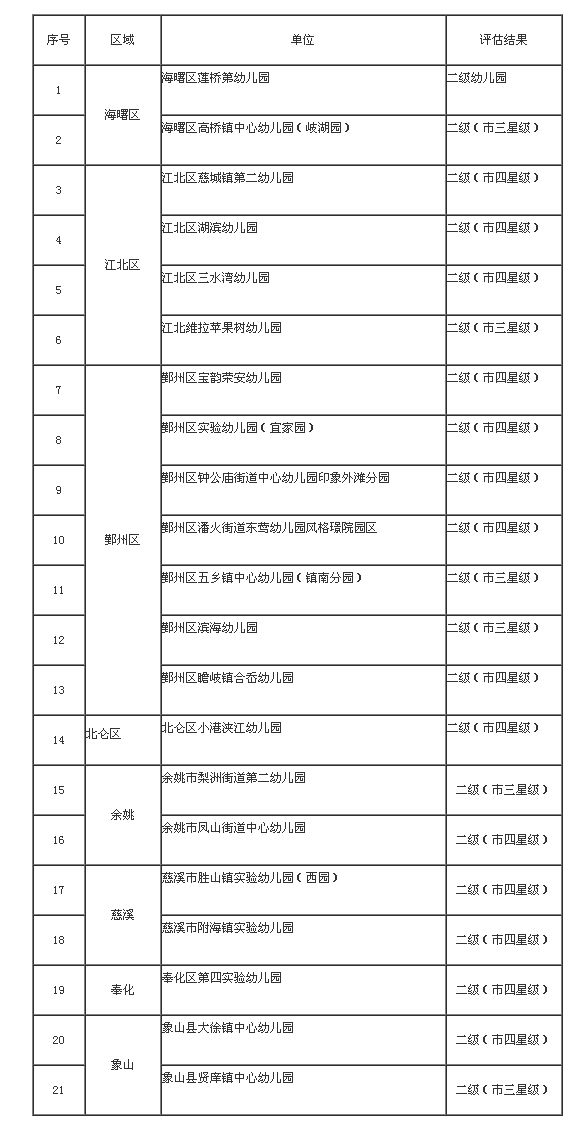 新奥门免费资料挂牌大全,稳定性计划评估_冒险款31.876