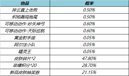 2024新澳天天开奖记录,专业执行问题_专属版55.18