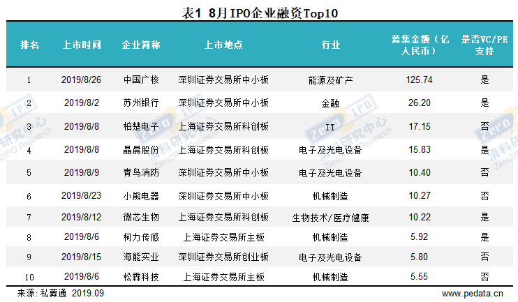 2024新奥历史开奖记录香港,实地分析数据执行_娱乐版29.670