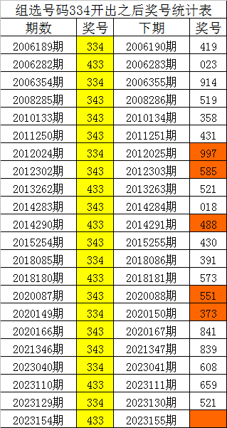 刘伯温凤凰四肖八码的应用领域,仿真技术实现_理财版88.640