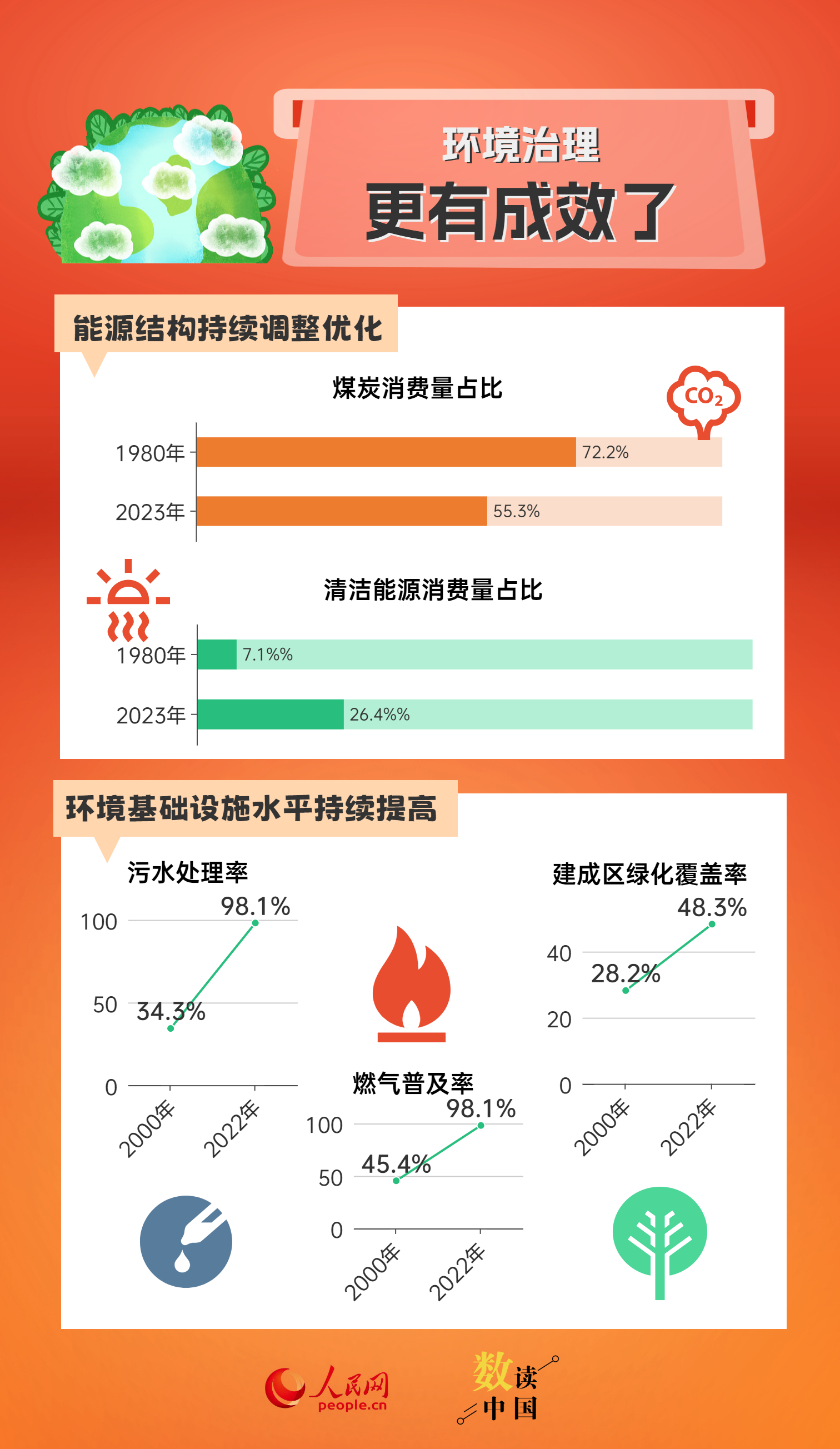 新澳天天开奖资料大全正版安全吗,数据导向方案设计_C版32.527