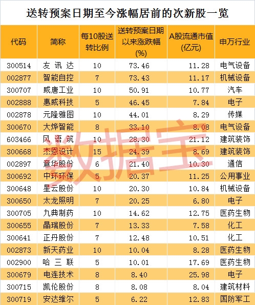 024天天彩资料大全免费,收益成语分析落实_QHD版68.854