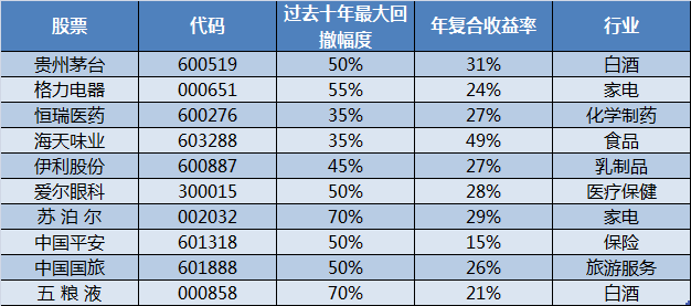 梦回仙境 第2页