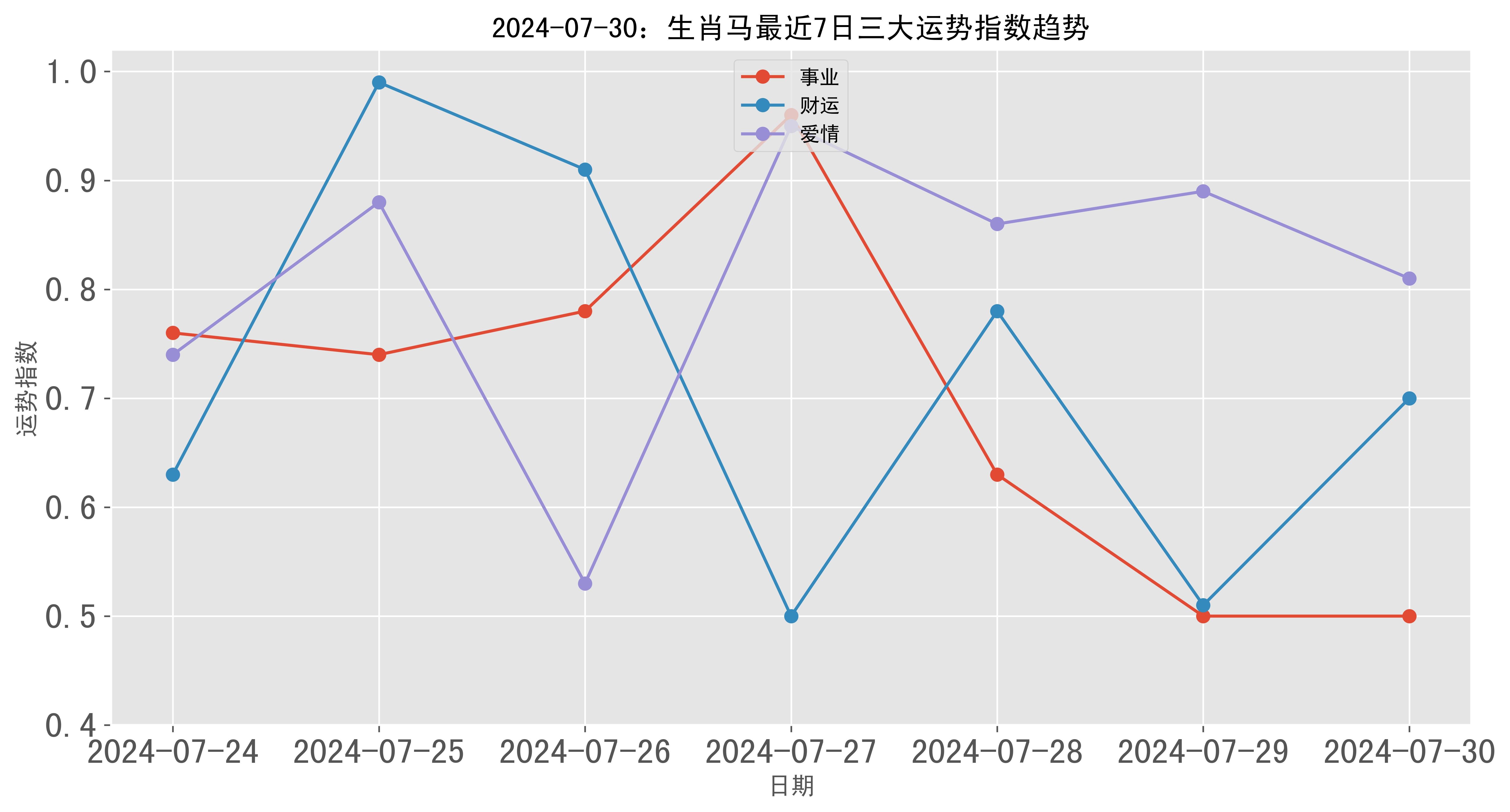 2024新澳门彩生肖走势图,数据整合设计方案_Device12.317