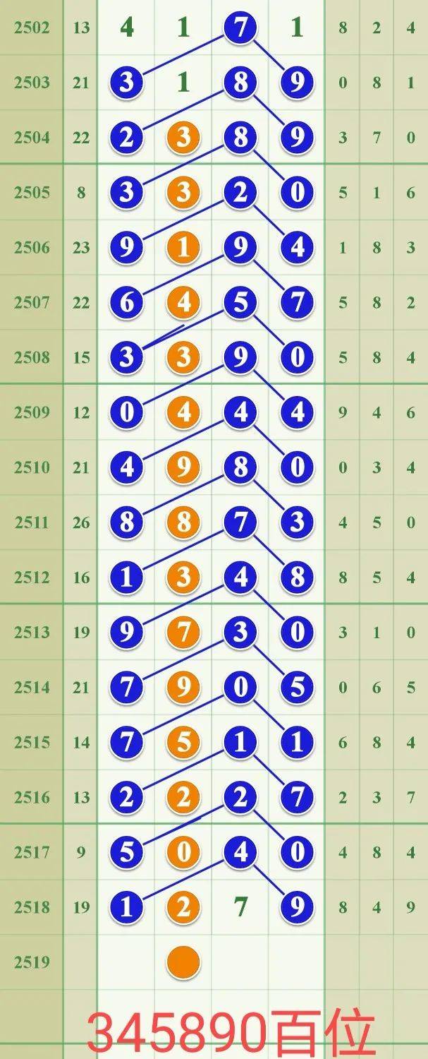 新澳门中特期期精准,精准分析实施步骤_3DM88.543